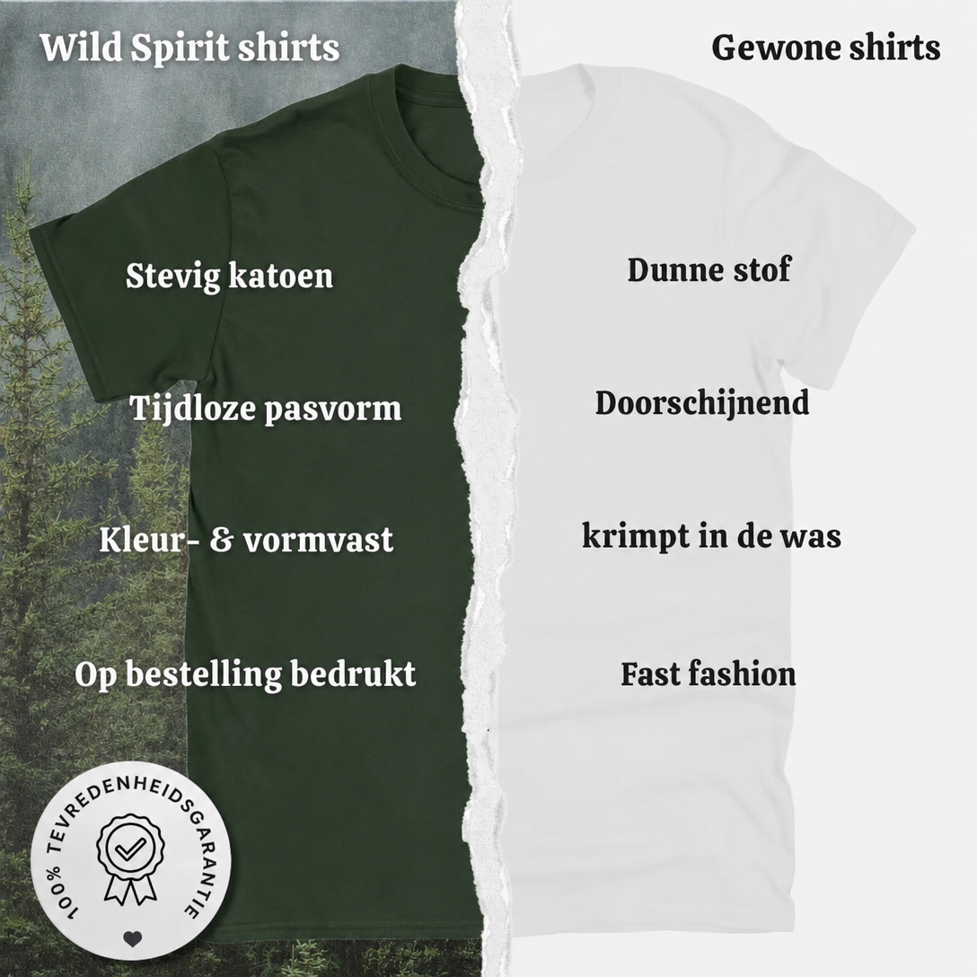Your_paragraph_text_1 (nl)