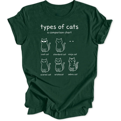 Types of Cats Unisex T-Shirt - Wild Spirit