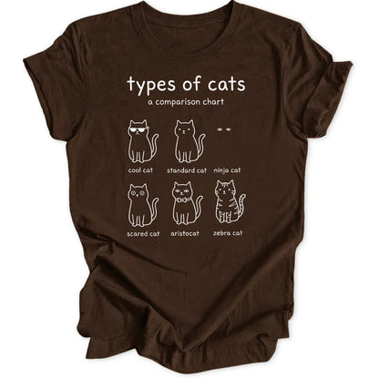 Types of Cats Unisex T-Shirt - Wild Spirit